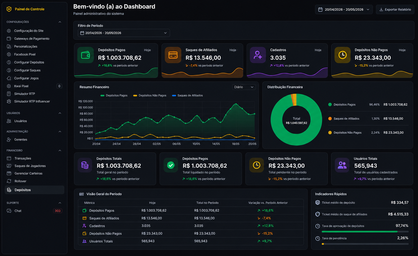 Dashboard